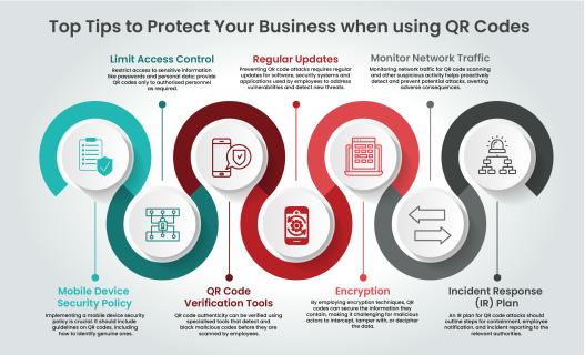 QR Code Security Risks: What You Need to Know | OneCollab