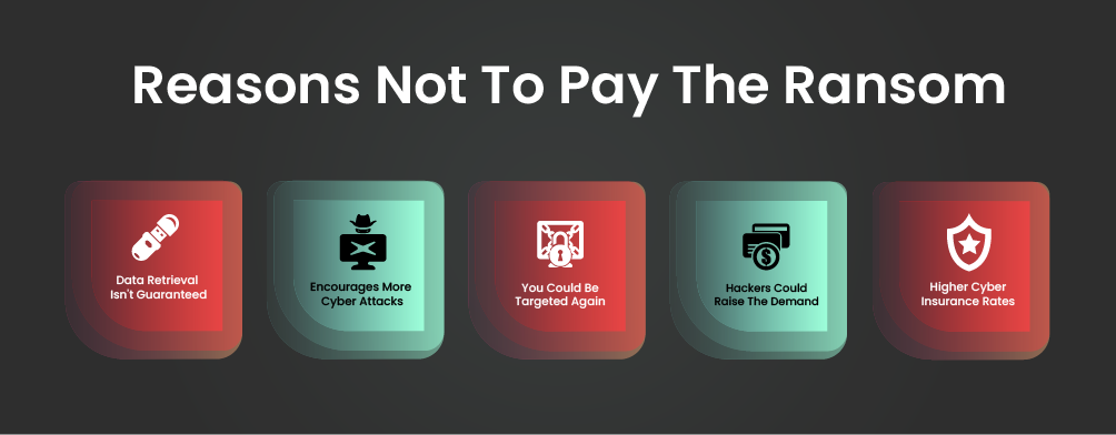 Does paying ransomware work?