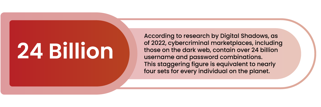 What is the Dark Web - Statistics