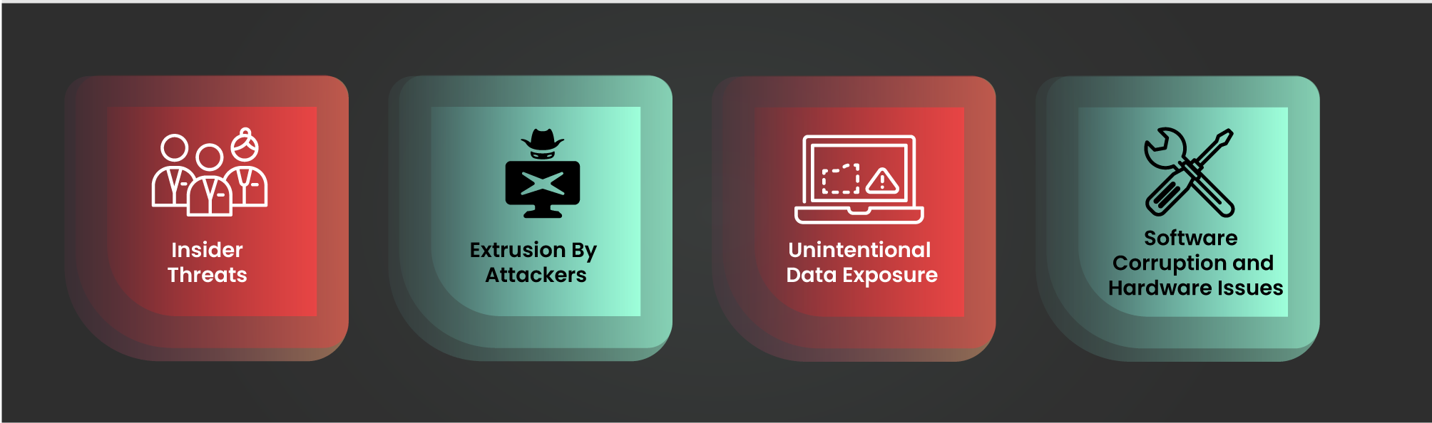 Main Culprits of Data Leaks