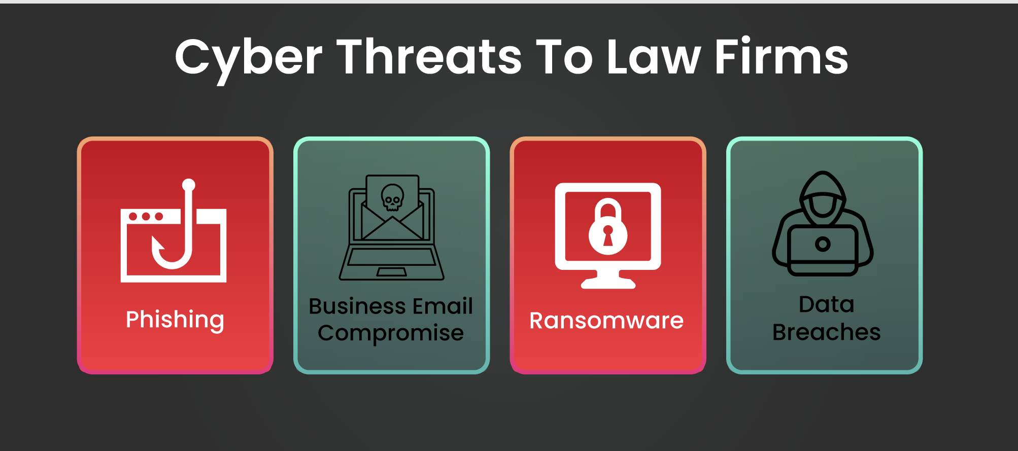 Cyber Threats To Law Firms