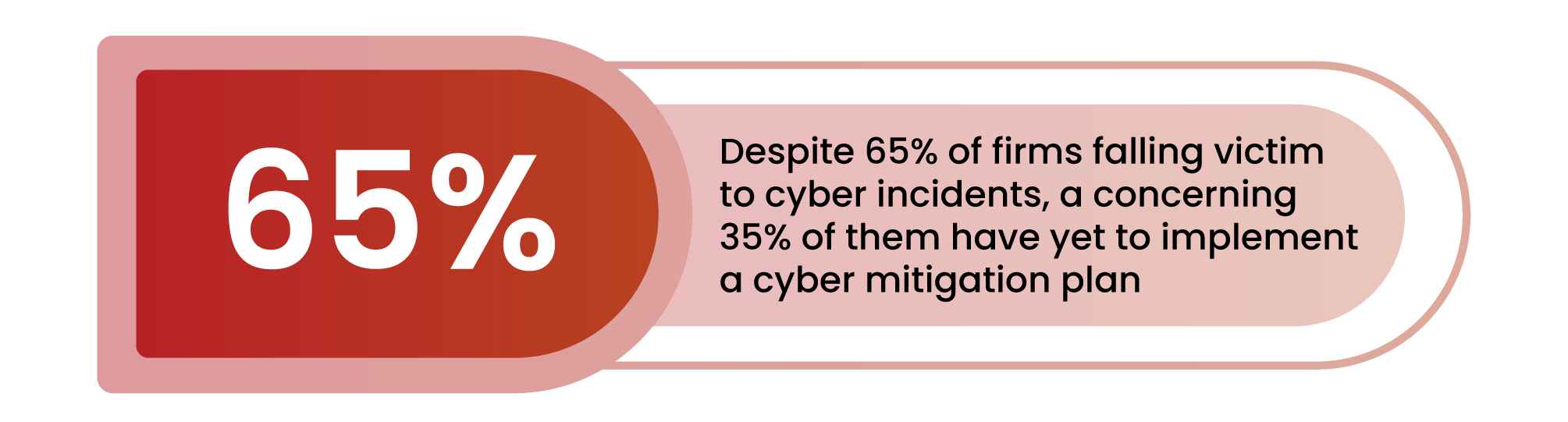 Cyber Security for Law Firms Statistic