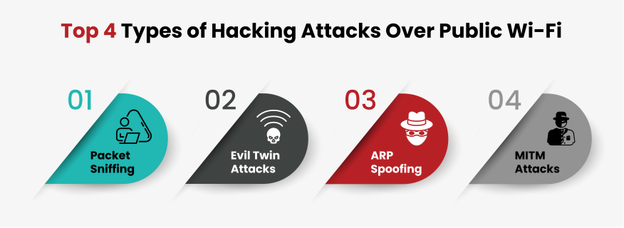 Freewifi Real Risks Public Wi-Fi Security Risks: A Guide for Professionals | OneCollab